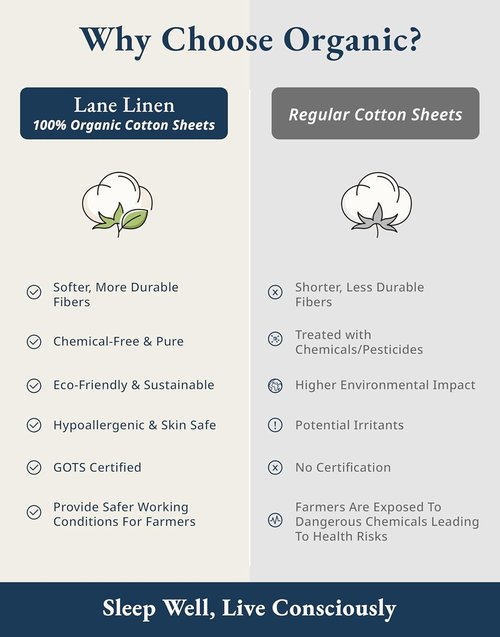 LANE LINEN 100% Organic Cotton King Sheets - Soft & Comfy Percale Bedding | 15" Deep Pocket, Eco-Friendly Cool Blue