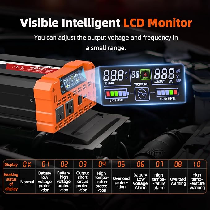 BELTTT 1500W Pure Sine Wave Inverter 12V to 120V AC, Inverter 12V to 110V Converter for Solar, Off-Grid, RV, Truck, Power Inverter with Dual AC Socket, 5V 2.1A USB, Surge 3000W, Smart LCD Display