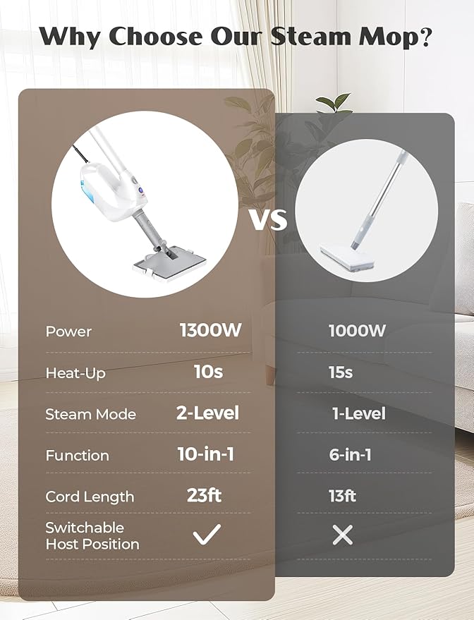 10-in-1 Steam Mop, Detachable Handheld Steam Cleaner, Multi & Up Steamer for Cleaning with 350ml Tank,10s Heat-Up, 23Ft Cord, 248Â°F 1200W Powerful Floor Steam Mop for Hardwood Floors, Grout, Carpet
