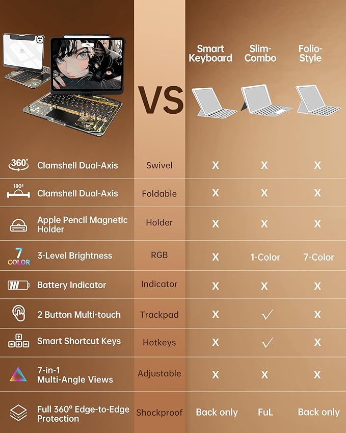 Intermerge Transparent Case with Keyboard for iPad Air 11"(M4/ M3/ M2, 2026/2025/ 2024), Air 5th/4th, Pro 11" 2022-2018, 360° Swivel Multi-Touch Trackpad, 7-Color Backlit, Pencil Holder, Shadow Pulse