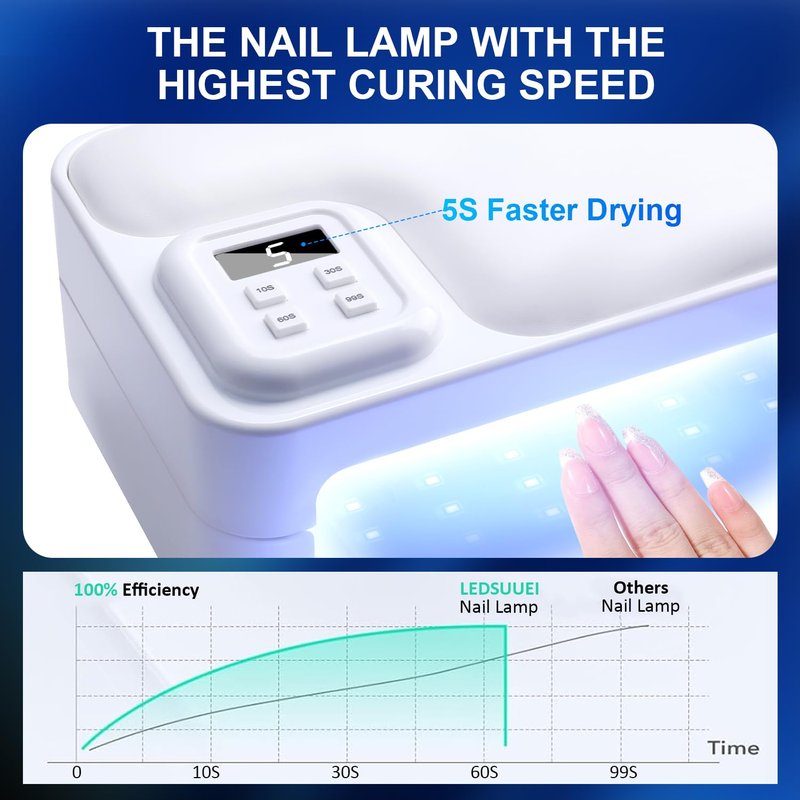 LEDSUUEI 200W UV Nail Lamp -【Foldable】UV Lamps for Gel Nails /4 Timer Setting/Auto Sensor, Professional LED Nail Lamp 5S Fast Drying UV Light for Gel Nails Polish - Pillow and Built-in Storage Shelve