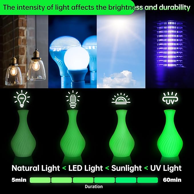 SUNLU 4KG PETG Glow in Dark Filament Bundle,Luminous PETG 3D Printer Filament 1.75mm,Dimensional Accuracy +/- 0.02mm,4kg in Total,1kg per Spool,(White,Glow Blue/White,Glow Green/Glow Blue/Glow Red).