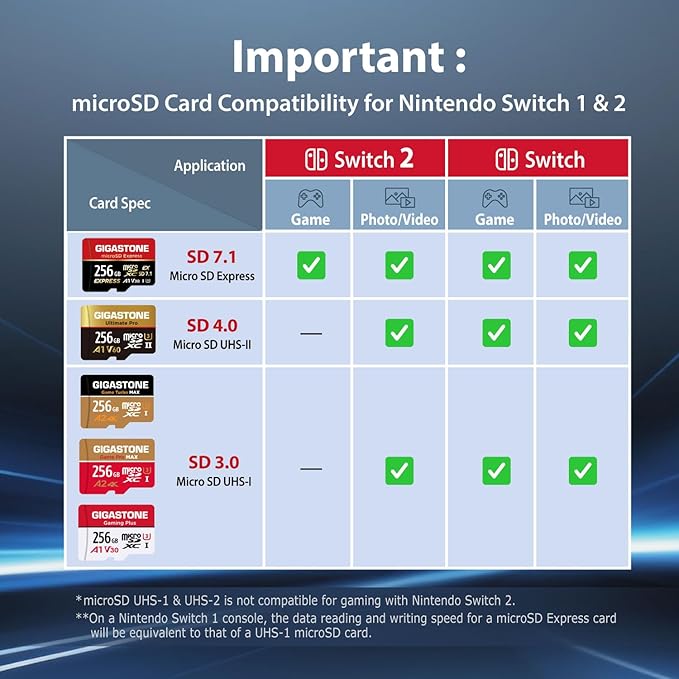 【for Switch 1 Only】 GIGASTONE 128GB Micro SD Card with USB C Card Reader, Gaming Plus, MicroSDXC Memory Card for Gaming Console, 4K Video Recording, UHS-I A1 U3 V30, up to 100MB/s, with Adapter