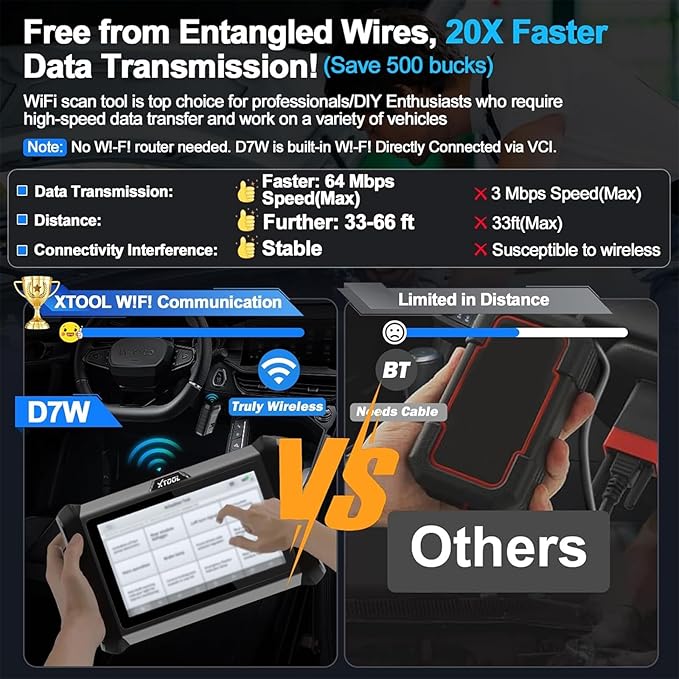 XTOOL D7W OBD2 Scanner Diagnostic Tool: 2026 Wireless Ver. of D7/D7S/D7BT, AI-Assisted Bidirectional Scan Tool with Full System Diagnostic, PMI, ECU Coding, 39+ Resets, CAN FD/DoIP, Scanner for Car