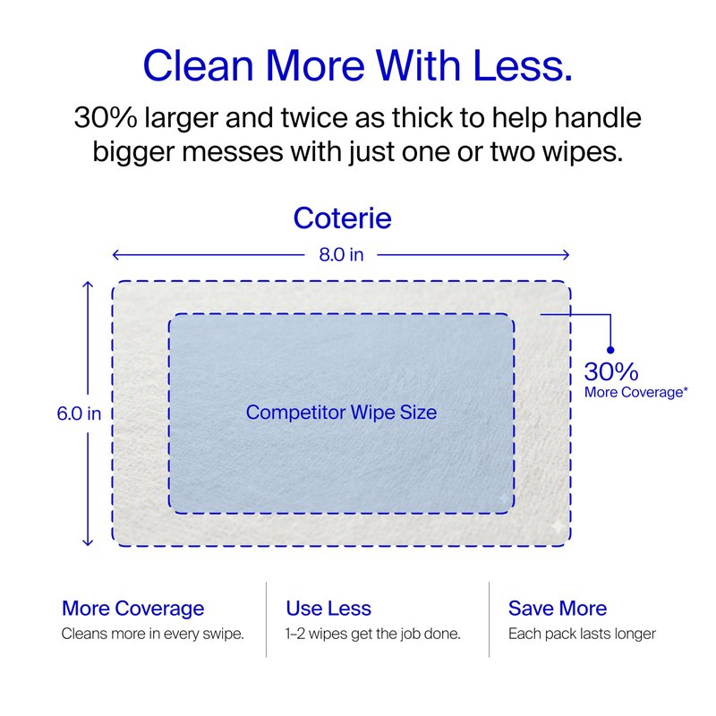 Coterie Baby Wipes for Sensitive Skin, Plant-Based and Plastic-Free Fibers, 99% Water, Hypoallergenic, pH Balanced, Unscented, Clean and Gentle Baby Essentials, 12 Pack, 672 Count