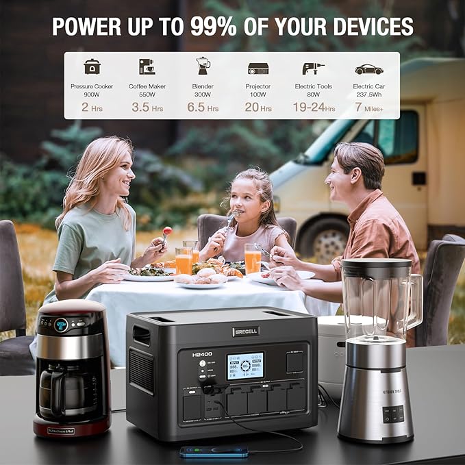 Solar Generator 2400W Portable Power Station, 1843Wh UPS Backup LiFePO4 Battery Supply with 12 Outlets(4 2000W AC Outlets,2 PD100W), 2Hrs Quick Charge for Home Emergency RV Trip Van