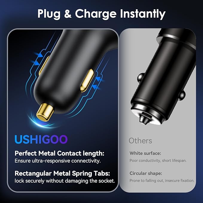 Ushigoo Fast Car Charger for iPhone 17 Sumsung Fast Charging Cigarette Lighter Adapter Accessories, Multi Device Family Travel Road Trip Essentials, 170W USB C 12V-24V 140W PD3.1, LED Display