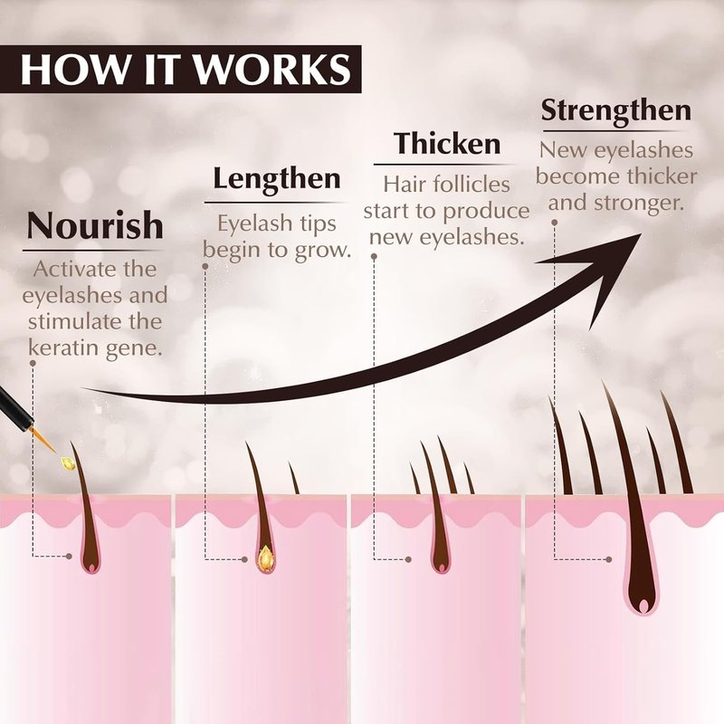 Lash Serum for Eyelash Growth - Advanced Eyelash Growth Serum for Longer, Thicker & Fuller Lashes - Nourishing Vegan Formula, Cruelty-Free for Sensitive Eyes (5ml)
