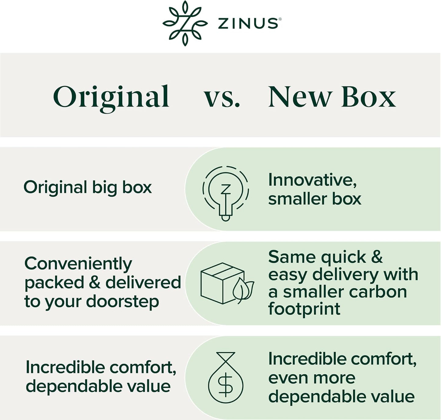 Zinus 12 Inch Full Memory Foam Mattress - Cooling Comfort, Medium Feel, Fiberglass Free, Safe Materials