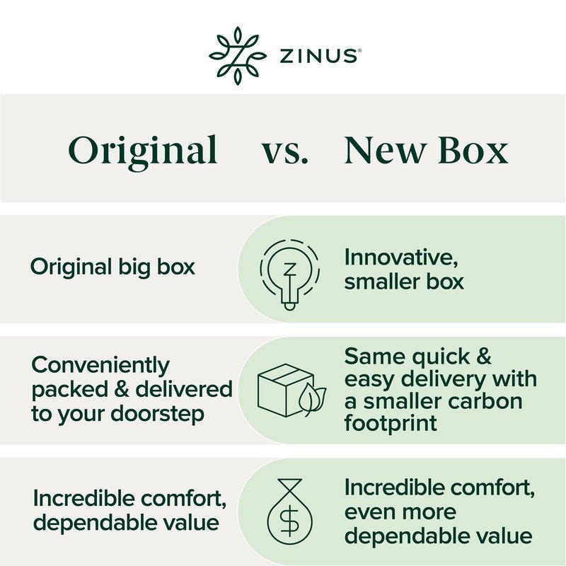 Zinus 12 Inch Queen Cooling Essential Memory Foam Mattress [NewVersion], Fiberglass Free, Medium Feel, Breathable Cooling Layers, Certified Safe Materials