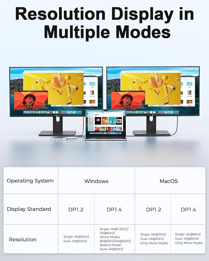 MCY USB C Hub,Laptop Docking Station Dual Monitor Single 8K,2x4K@60Hz,10in1 Type-C Multiport Adapter with PD100W,Card Reader,Extender,Splitter,Ethernet Dock for MacBook Ipad Pro/Dell/HP/Surface etc.