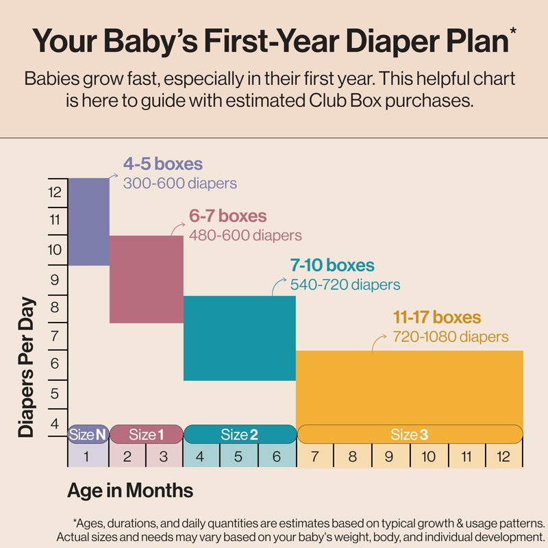 The Honest Company Comfort Dry Disposable Daytime Diapers for Sensitive Skin, Hypoallergenic, Fragrance-Free, Fall '25 Seasonal Prints, Club Box, Size 4 (22-37 lbs), 54 Count