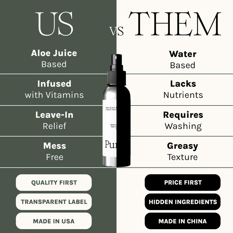 Purist Dandruff Spray – Leave-In Itchy, Dry Scalp Treatment – Hydrating, Lightweight, Soothing Scalp Moisturizer – Scalp Care Spray for Dryness, Dandruff, Flaky Scalp – Non-Greasy and Quick Relief