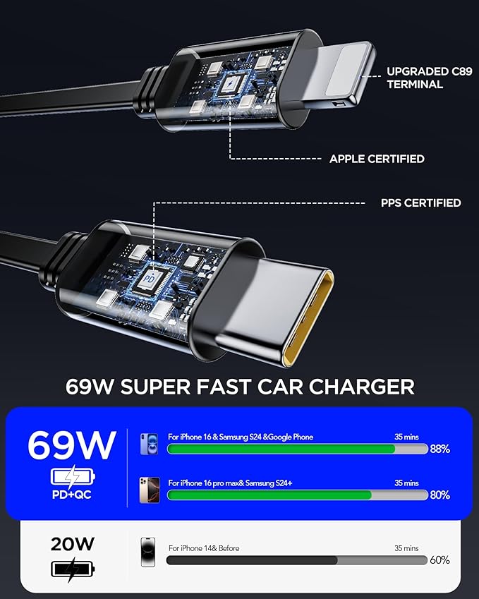 Retractable Car Charger Adapter for iPhone 17,4 in 1 Fast Charging Car Phone Charger,69W USB C Car Truck Accessories,Road Trip Essentials Gift for Men Women for iPhone 17 Pro Max/16/15/14/13/12,Galaxy