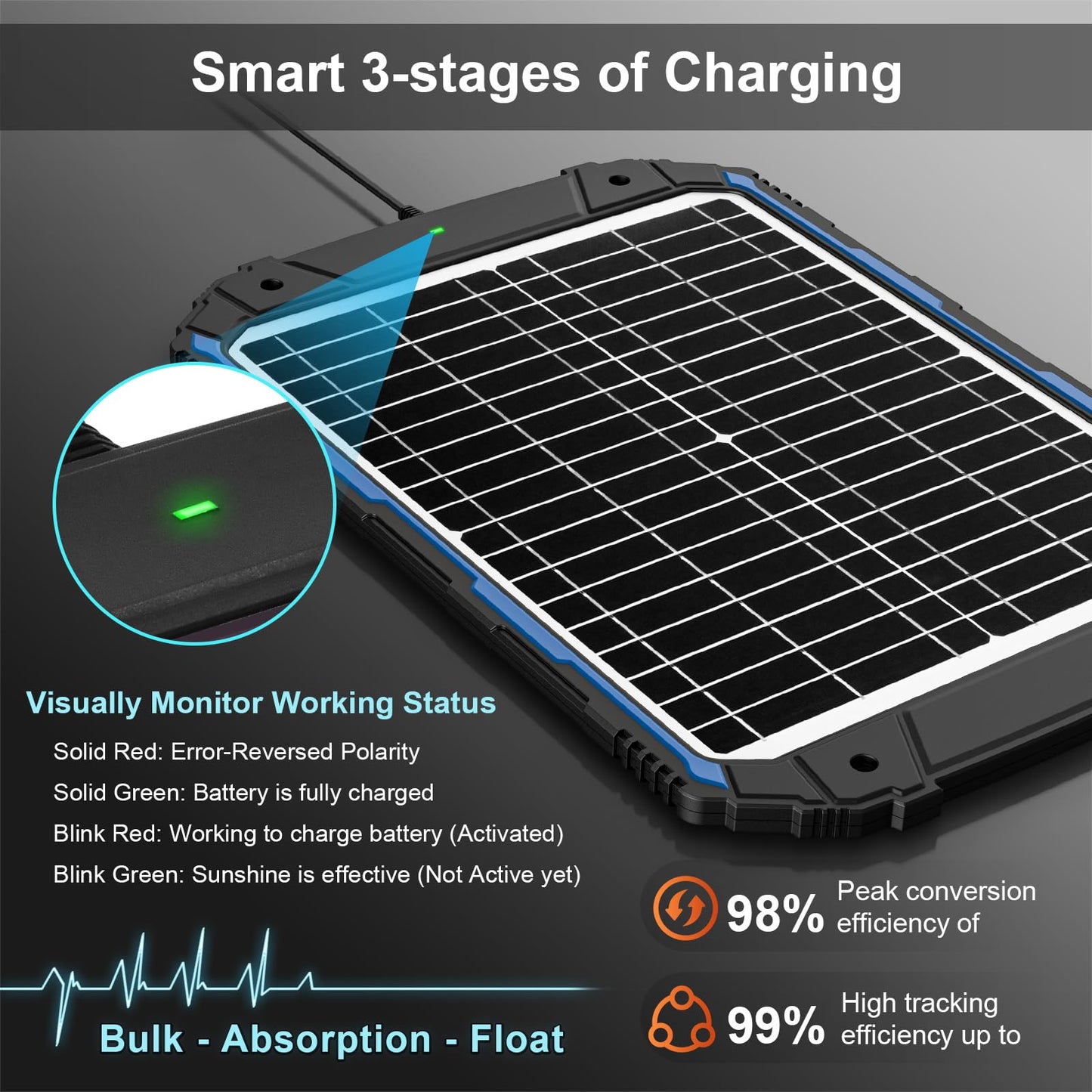 SUNER POWER 20W 12V Solar Battery Trickle Charger & Maintainer PRO, Built-in Intelligent MPPT Controller, Waterproof 12 Volt 20 Watt Solar Panel Charging Kits for Car Marine RV Trailer Boat Automotive
