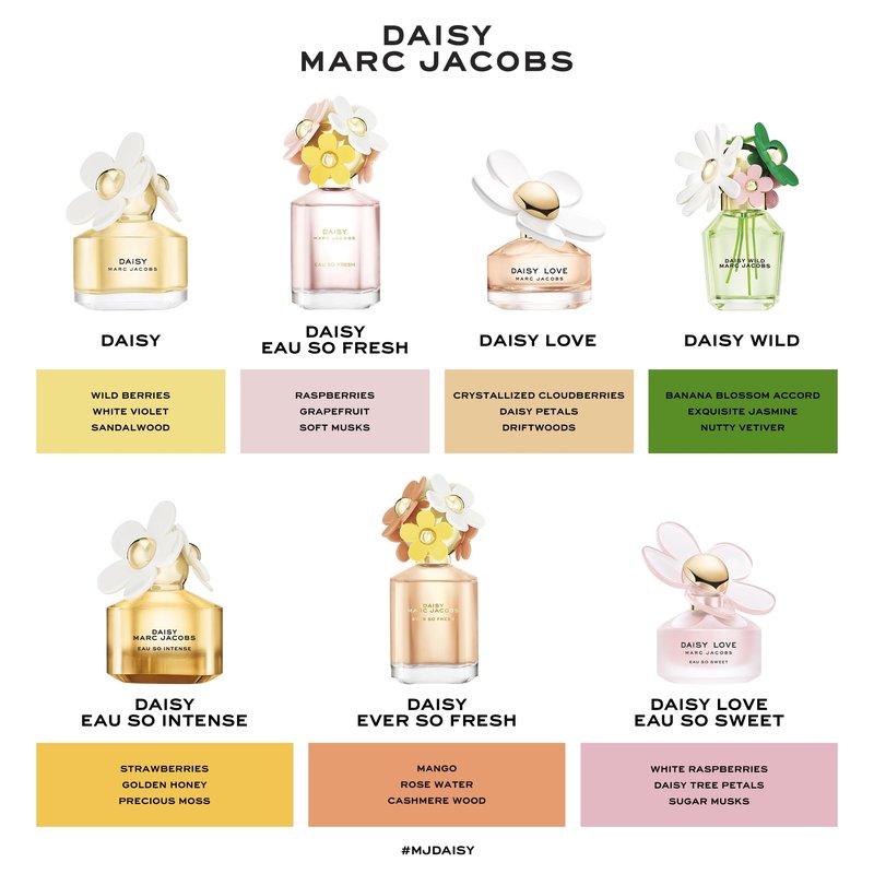 Marc Jacobs/ Daisy Ever So Fresh for Women - 0.33 oz EDP Spray