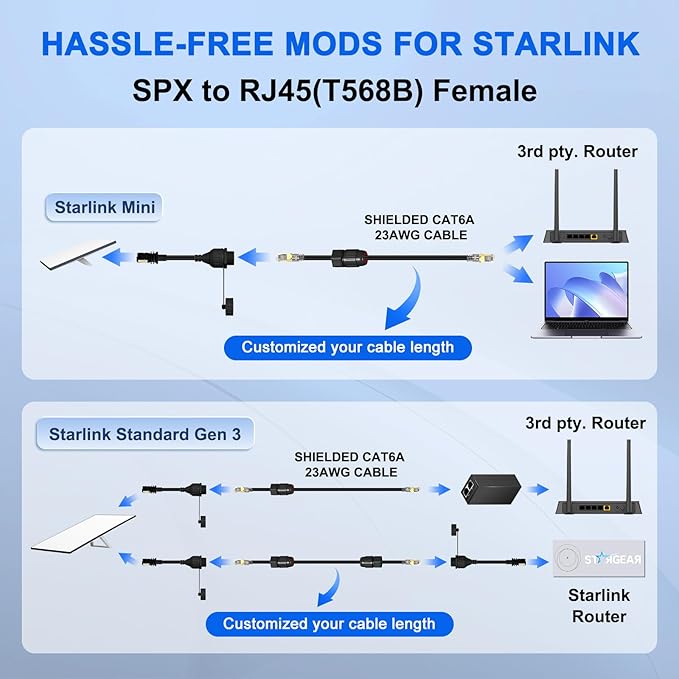 Klutchtech Starlink Ethernet Adapter Gen 3/Mini, Starlink Cable SPX to RJ45 Adapter for Standard V3/Mini Dish and Router Black (2PCS)