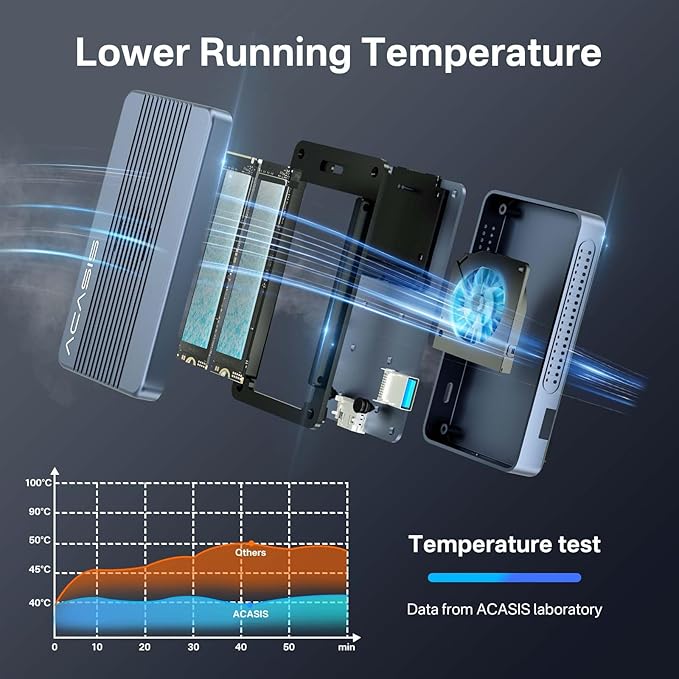 ACASIS 40Gbps M.2 NVMe SSD Enclosure, Cooling Fan, Compatible with 40Gbps / USB 4.0, Tool-Free, Aluminum Dock Dual Monitor, Support Software RAID, 2 USBC 40Gbps for M1/M2/Windows