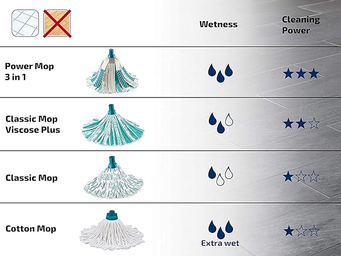 Leifheit Wischsystem Set Power Mop 3 in 1, 45 x 35 x 120 cm, 8