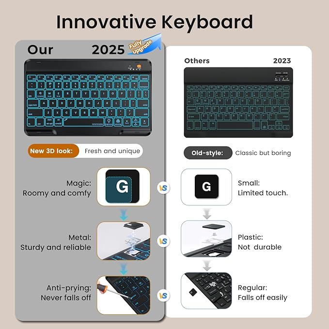 OPAKIT Keyboard Case for iPad Air 5th/4th Pro 11 inch, 7-Color Backlit Detachable Wireless Keyboard Case with Pencil Holder, Stand Folio Cover for Gen 2020/2022, Pro 4th/3rd/2nd/1st Gen, Black