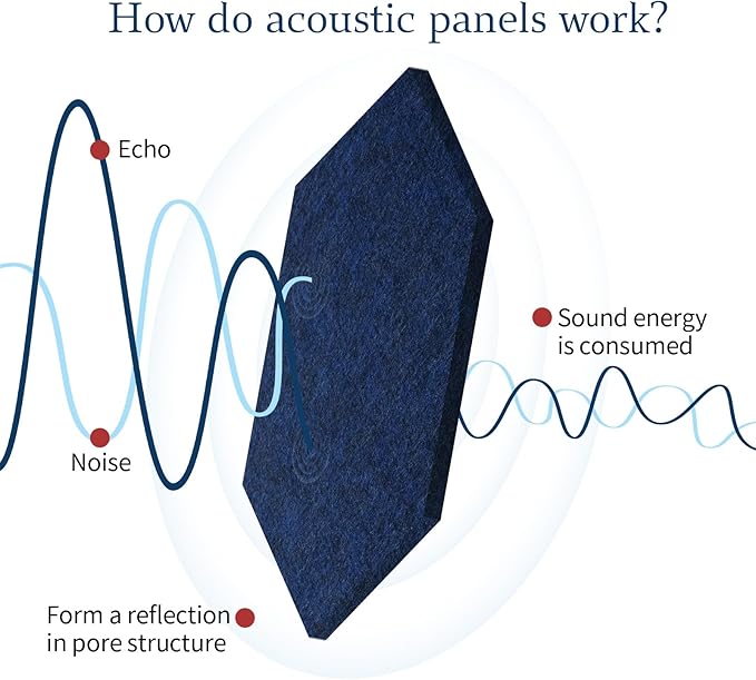 Mollywell Hexagon Acoustic Panels, Deep Blue, 8 Pack, 14x12 in