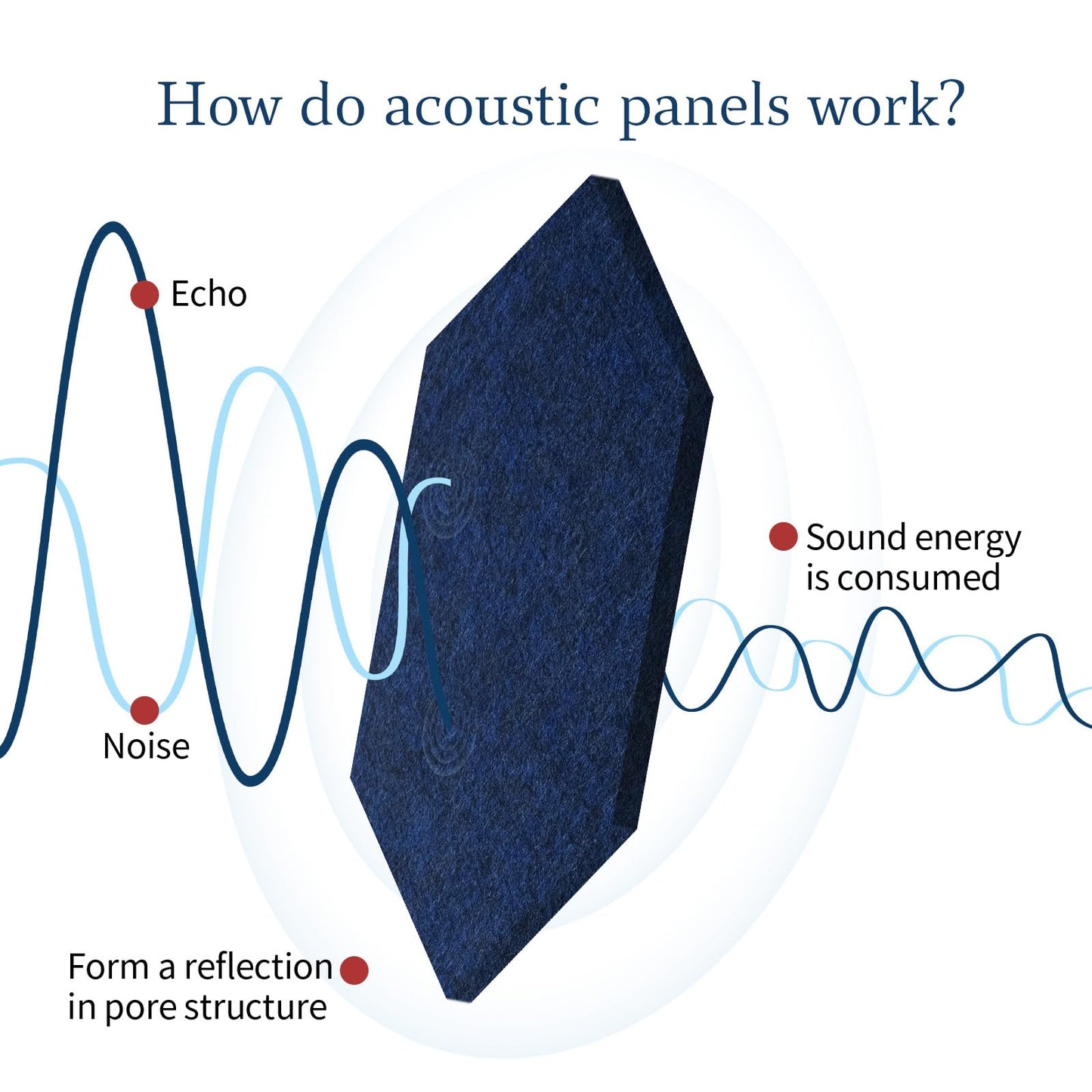 Mollywell Hexagon Acoustic Panels, Deep Blue, 8 Pack, 14x12 in