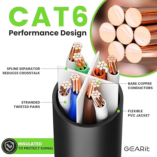 GEARit Cat 6 Patch Cables 3 ft Black (100 Pack) - Cat6 Patch Cables 3ft Black/Ethernet Patch Cable, 10Gbps 550MHz 24AWG Pure Copper, Snagless, Gold Plated RJ45 for Router, Server, Router, PC