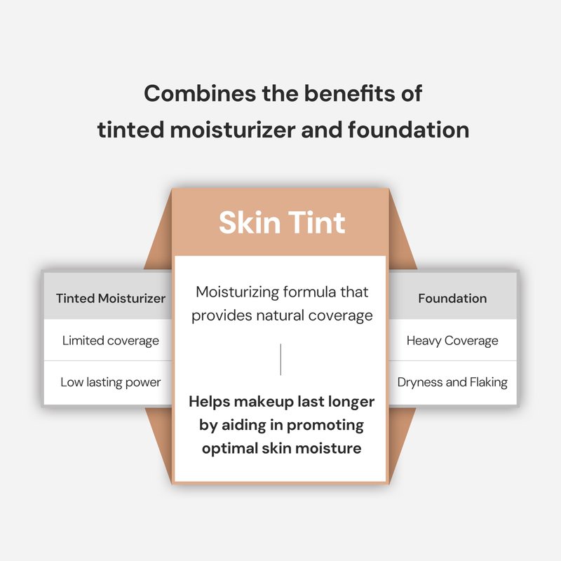 THANK YOU FARMER Dewy Glow Skin Tint, Long-Lasting Tinted Moisturizer, Light coverage, Vitamin B3, Niacinamide, Adenosine, Korean Beauty Makeup Dermatologist Tested, Honey, 1.75 fl oz