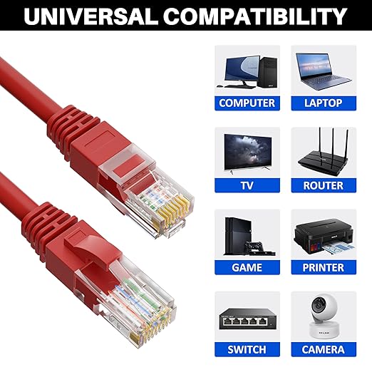 Kxable Cat5e Ethernet Cable 250 FT, Cat 5e Internet Cable, Red Snagless Patch Cord, Flexible, Network, LAN, PoE, Standard RJ45 Connector for PC, Server, Router, Modem, TV, PS5 - with 15 Cable Ties