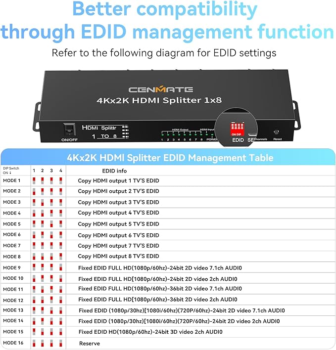 CENMATE 4K 1x8 HDMI Splitter 1 in 8 Out, 8 Port HDMI Splitter Support 4Kx2K@30Hz Duplicate/Mirror, HDM 1.4, EDID, HDCP, 3D Video Play for Projector, HDTV