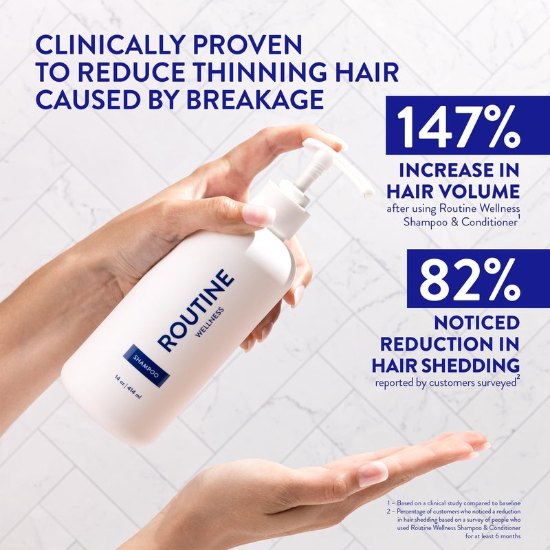 Routine Wellness Anti-Thinning Volumizing Shampoo for Thinning Hair & Hair Loss - Grow Your Confidence with Biotin & DHT Blockers - 14 oz Coconut & Vanilla