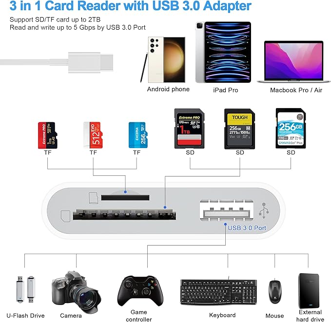 SD Card Reader, USB 3.0 Type C High Speed to SD/TF Card Adapter for iPhone 17/16/15 Pro Max Memory Card Reader with SD MicroSD USB 3 Port for Mac/iPad/MacBook Pro/Air Android Phone Tablet(White)