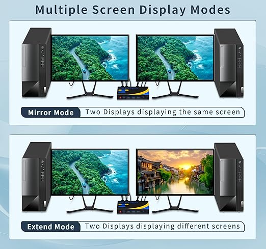 DP HDMI KVM Switch 2 Monitors 2 Computers Display Port
