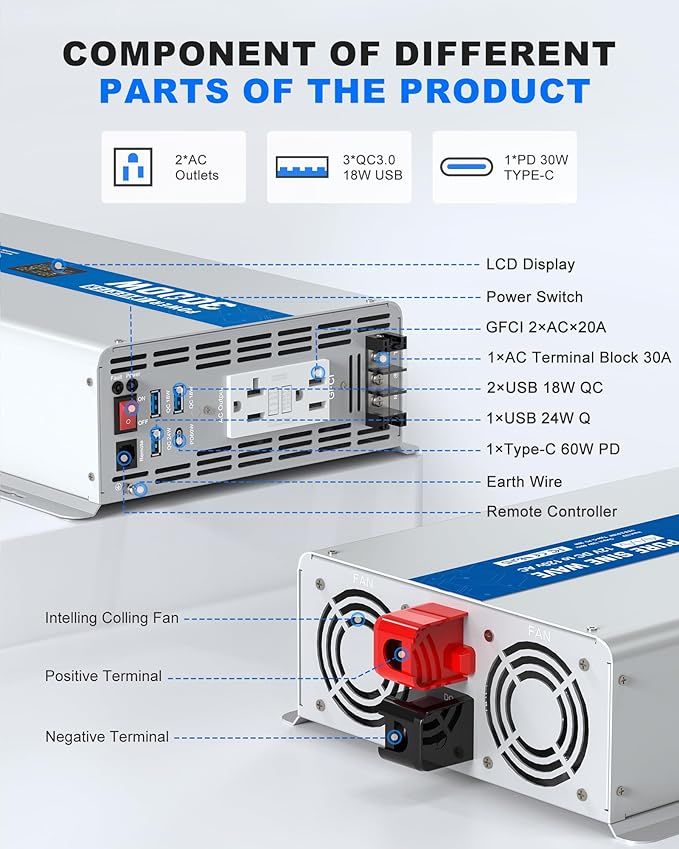 ASMONTRIC 3000W Pure Sine Wave Power Inverter 12V DC to 120V AC Converter 6000 Watt Peak Power Multi-Display Screen with 2 GFCI Outlet 30W USB and 18W Type-C for Car RV Truck Boat Off-Grid, Gray Blue