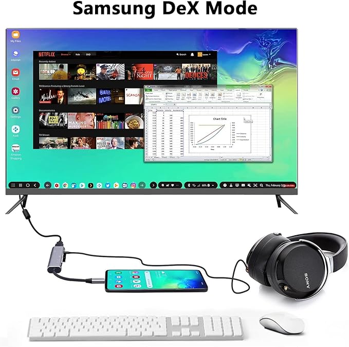 USB C to HDMI Adapter Dex Dock for Galaxy S25/S24/S23/S22/Note20/TabS9/S8/S7,Type-c hub with 3.5mm Audio Jack,4K HDMI,USB3.0,PD 60W,Adapter for iPhone 15/iPad Air 4/5,iPad mini 6,Nintendo Switch1