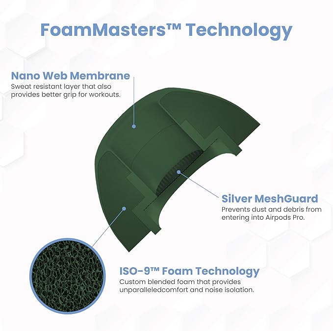 Foam Masters Ultra-Premium Memory Foam Ear Tips for AirPods Pro 1st & 2nd Gen | 3 Pairs | New Ver. | Secure Fit | Super Comfort | Better Noise Cancel | Replacement Buds (Assorted S/M/L, Forest Green)