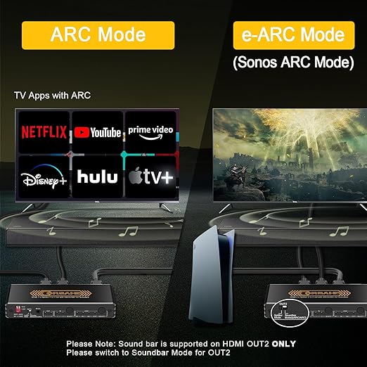 CORSAHD 4K@60Hz HDMI 2.0 Splitter 2 in 2 Out with Audio Extractor Supports ARC,e-ARC,Soundbar,Downscale,HDCP Bypass,HDR,CEC,EDID,SPDIF,IR Remote,HDMI Swtich 2 in for soundbar