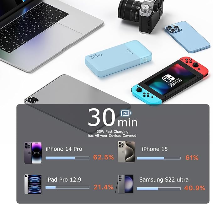 JUOVI Power Bank Fast Charging 10000mAh 35W Portable Charger Small Battery Pack with PD 3.0 & QC 4.0 Type-C USB-A Input Output Lightweight Phone Charger Compatible for iPhone Samsung iPad