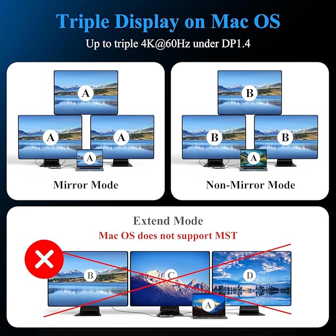 USB C Docking Station Dual Monitor,USB C Hub Dual Monitor with 144Hz DisplayPort,4k HDMI,PD Charging,Ethernet,5 USB,SD/TF Card Reader,Audio Laptop Docking Station for Windows & Mac and More