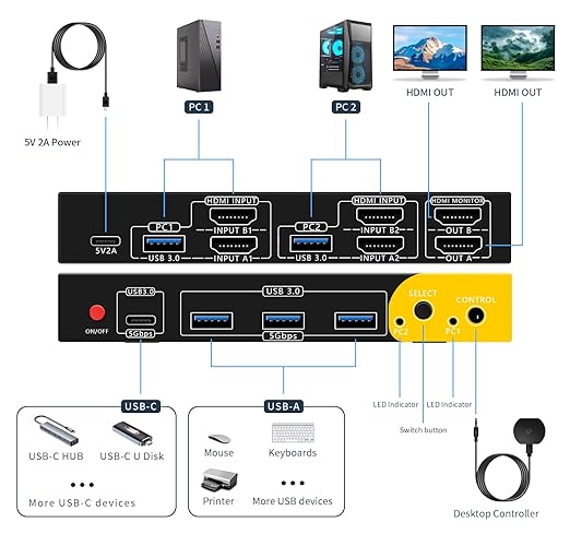 DP hdmi kvm Switch 2 Monitors 2 Computers Display Port,kvm Switch displayport with DP and HDMI kvm switches,8K@60HZ,USB3.0 with 1 USB C