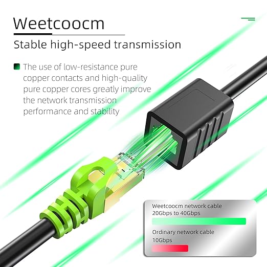 Weetcoocm Ethernet Extension Cable 15ft, Network Cat6a Extension Patch Cable RJ45 Cords Shielded Male to Female Connector (15FT)