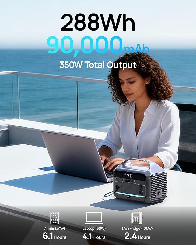 DARAN Portable Power Station with 60W Solar Panel, 288Wh (90,000mAh) LiFePO4 Battery, 350W (600W Peak) Mini Solar Generator, 2.1Hrs Fast Charing, 7-Port Design with AC Outlet for Emergency, Hurricane