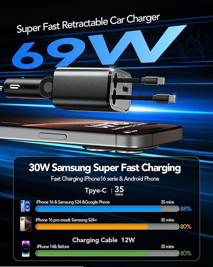 Retractable Car Charger,Car Phone Charger USB C Fast Charge,Cigarette Lighter USB Charger Car Accessories for Women,Road Trip Essentials Gift for Men,Car Charger for iPhone 17/16/15,Galaxy S26,Pixel