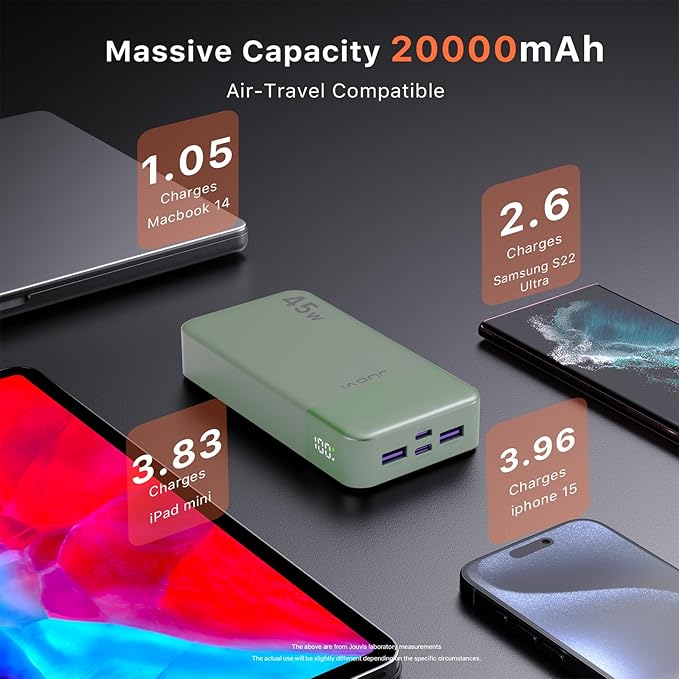 JUOVI Power Bank, 20000mAh 45W Portable Charger, PD3.0 QC4.0 Fast Charging with LED Display, 2 USB-C, 2 USB-A, Battery Pack for iPhone 15 14 13 Series, MacBook, Galaxy, iPad, and More (Green)