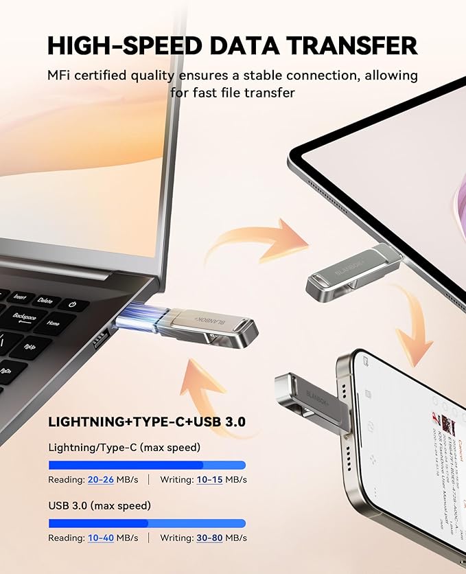 BLANBOK+ MFi Certified 128GB Flash Drive for iPhone Photo Stick, USB Thumb Drive Memory Stick High Speed USB Drive Photo Storage for iPhone USB Stick Compatible for iPhone/iPad/Android/PC, BLA231
