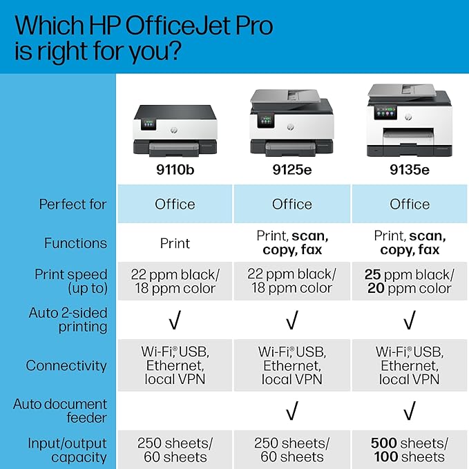 HP OfficeJet Pro 9135e Wireless All-in-One Color Inkjet Printer, Print, scan, Copy, fax, ADF, Duplex Printing Best-for-Office, 3 Month Instant Ink Trial Included, AI-Enabled (404M0A)