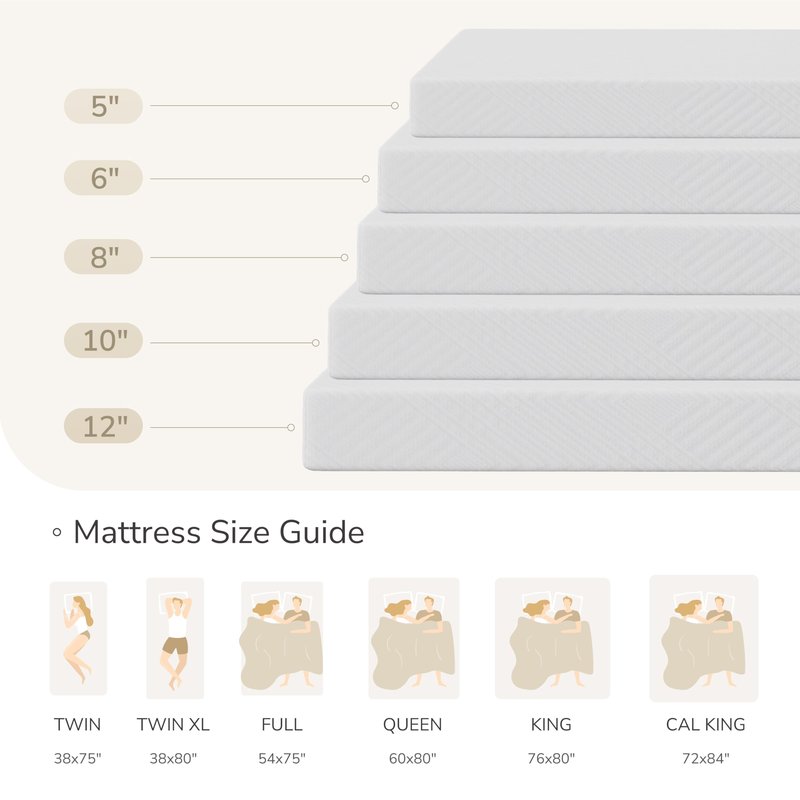MLILY Twin Mattress in a Box, 5 inch Mattresses Made in USA for Kids Bed Single Size Daybed Individual Bunk, Memory Foam Medium Firm,