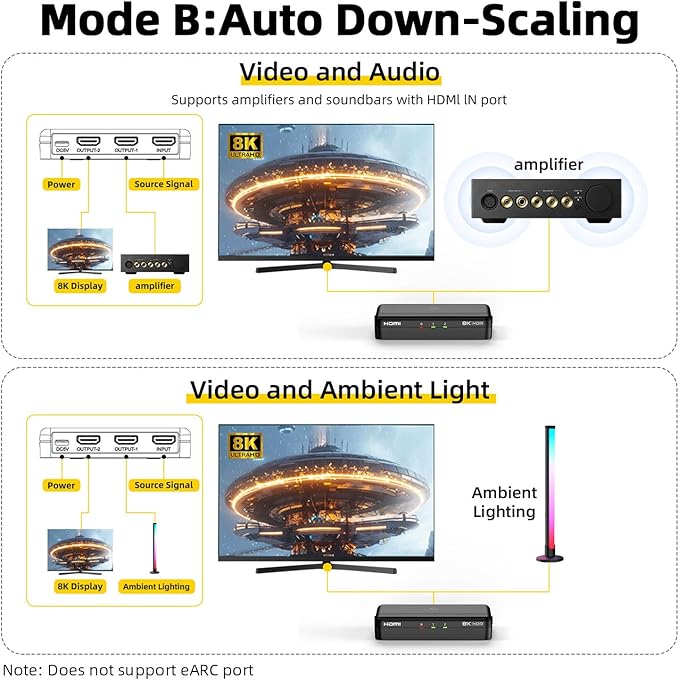 8K HDMI Splitter 1 in 2 Out (Mirror Only) – HDMI 2.1 8K@60Hz, 4K@240Hz DSC, 48Gbps, HDCP 2.3, EDID, Auto Downscaling, Duplicate Screens for Dual Monitors, TV, PS5, Xbox