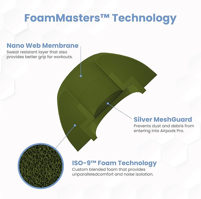 Foam Masters Ultra-Premium Memory Foam Ear Tips for AirPods Pro 1st & 2nd Gen | 3 Pairs | New Ver. | Secure Fit | Super Comfort | Better Noise Cancel | Replacement Buds (Large, OD Green)