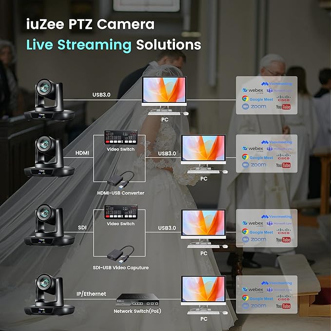 iuZee AI Auto Tracking PTZ Camera 3G-SDI/USB3.0/HDMI/LAN PoE 30X Optical and 8X Digital Zoom Live Streaming Camera 1080P 60FPS for Church Services Worship Education Events vMix OBS YouTube